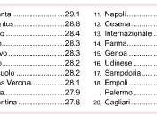 CIES pubblicato Digital Atlas calcio europeo. Focus sulla Serie