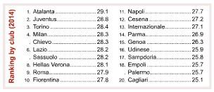 Il CIES ha pubblicato il Digital Atlas sul calcio europeo. Focus sulla Serie A