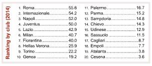 Il CIES ha pubblicato il Digital Atlas sul calcio europeo. Focus sulla Serie A