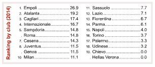 Il CIES ha pubblicato il Digital Atlas sul calcio europeo. Focus sulla Serie A