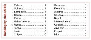 Il CIES ha pubblicato il Digital Atlas sul calcio europeo. Focus sulla Serie A