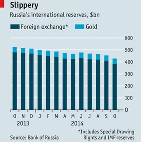 Putin-Russia-Rublo vs. xxxxxx: la partita è ancora aperta...