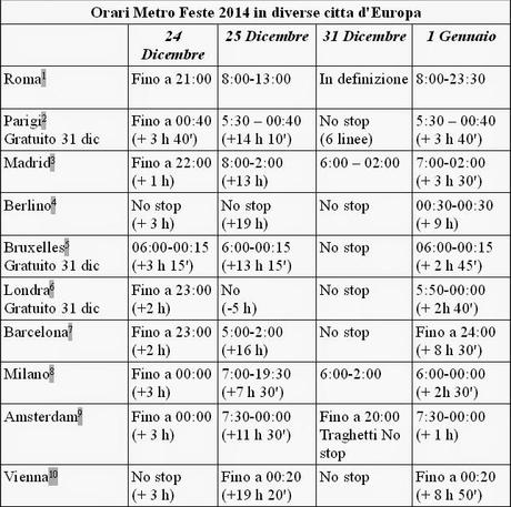 Metro e bus durante le festività. Il confronto tra tutte le città europee. E a voi i commenti