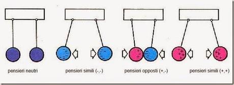 I Ching per Sole77 - Percorsi di Approfondimento: Trigrammi Intrinseci, Esagrammi Nucleari e Legge d'Attrazione