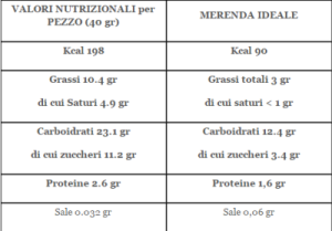 MERENDINE - Ecco perchè sarebbe meglio non mangiarle