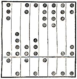 Che cos'è I Ching - Storia 2