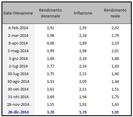 Tabella riepilogativa dati complessivi