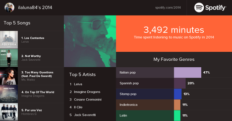 Il 2014 italo-spagnolo di Spotify