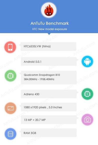 htc-hima-antutu