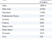 Statistiche 2014!