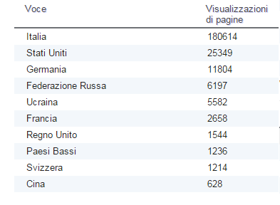 Statistiche 2014!