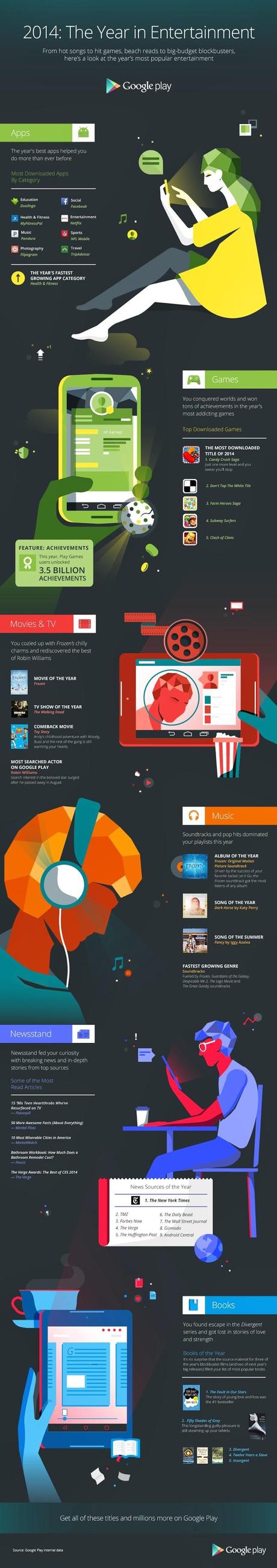 Best of 2014 su Google Play - infografica