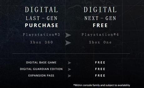 Activision offre il passaggio gratuito alle versioni next-gen digitali di Destiny - Notizia - PS4