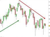 Ftse Mib: chiude 2014