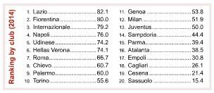 Il CIES ha pubblicato il Digital Atlas sul calcio europeo. Focus sulla Serie A