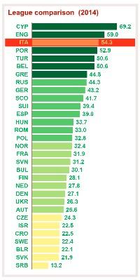 Il CIES ha pubblicato il Digital Atlas sul calcio europeo. Focus sulla Serie A