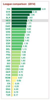 Il CIES ha pubblicato il Digital Atlas sul calcio europeo. Focus sulla Serie A