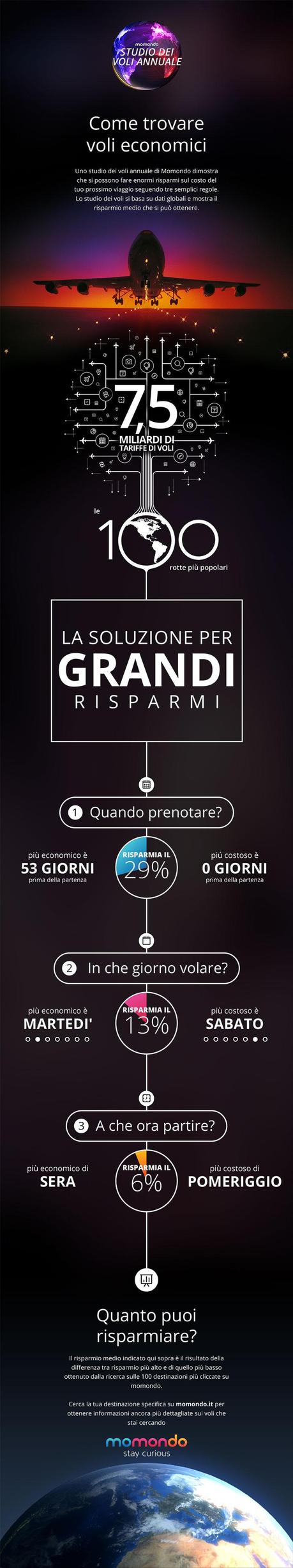 Consigli utili per risparmiare sul biglietto aereo