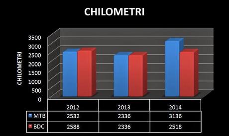 #bilancio #2014 #numeri #parole