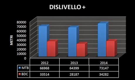 #bilancio #2014 #numeri #parole