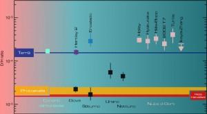 Le incerte origini dell’acqua sulla Terra