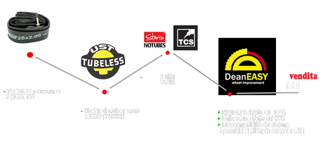 Doppia Camera DeanEasy, novità mondiale