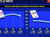 Sondaggio TECNÈ dicembre 2014: anno politica economia