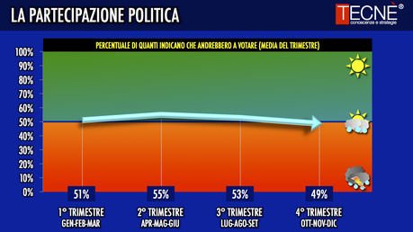 tecnè11