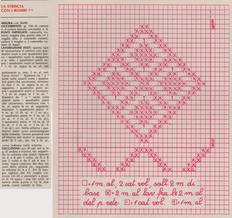 Schemi per il filet: Striscia con i rombi_2