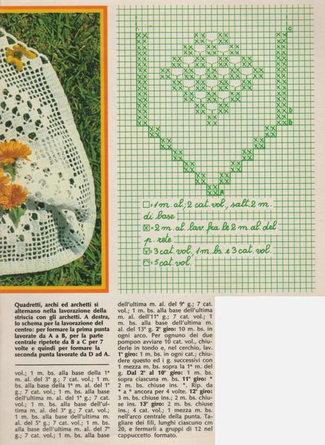 Schemi per il filet: Striscia con archetti