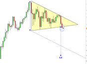 Euro/Dollaro: possibili target