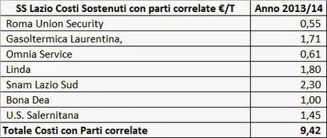 SS Lazio: l’analisi tecnica del Bilancio 2013/14