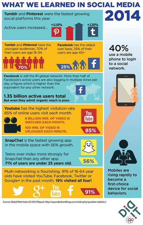 social-media-2015 infografica