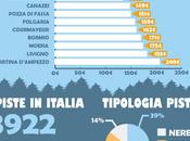 Località sciistiche preferite dagli Italiani