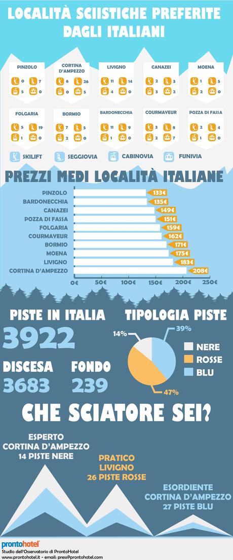 infografica-prontohotelit-sci