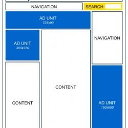 dove_posizionare_google_adsense2