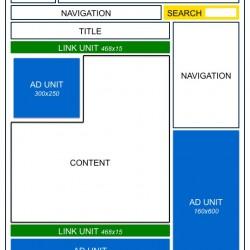 dove_posizionare_google_adsense1