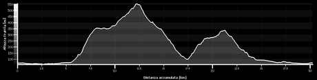 Having the wherewithal for mountain biking (6/1, 2014)