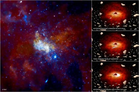 La regione Sagittarius A* al centro della nostra Galassia osservata nei raggi X dall'Osservatorio orbitante Chandra della NASA. Sulla destra, ricostruzione artistica della distruzione e della vaporizzazione di un asteroide, durante la quale viene prodotto un flare nei raggi X. Crediti: X-ray: NASA/CXC/MIT/F. Baganoff et al.; Illustrations: NASA/CXC/M.Weiss 