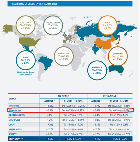 EUROZONA: IL BUCO NERO DELLA CRESCITA MONDIALE (INFOGRAFICA)