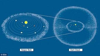 nube_oort