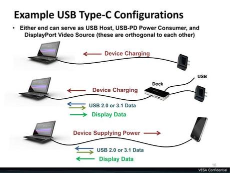 USB Type-C