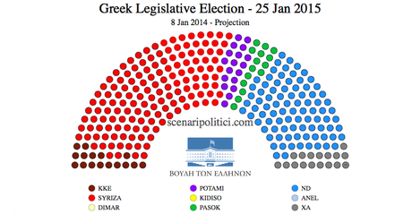 GREECE General Election (8 january 2014 proj.)