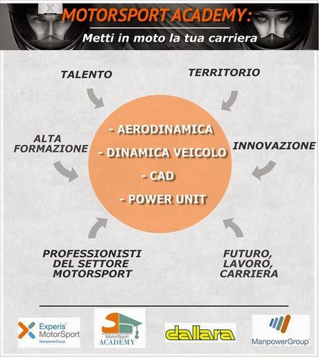 Progetto MotorSport Academy - partnership con Dallara Automobili