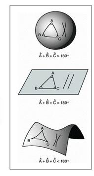 metrica robertson walker,principio cosmologico