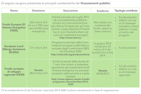 Finanziamenti pubblici I