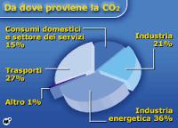 CARNE: LA VERITA' SCONOSCIUTA