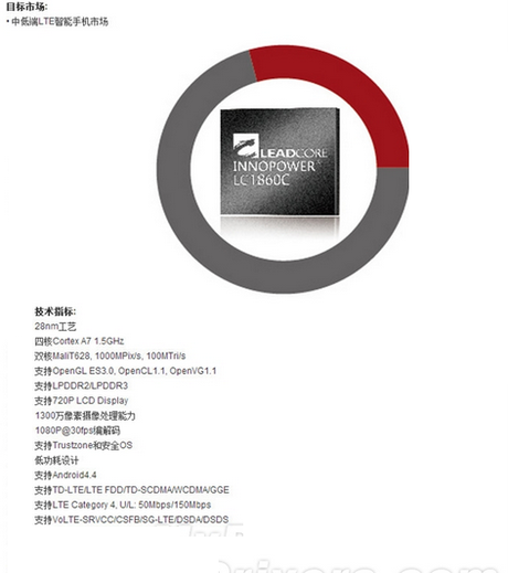 Leadcore-chip-that-is-powering-the-handset