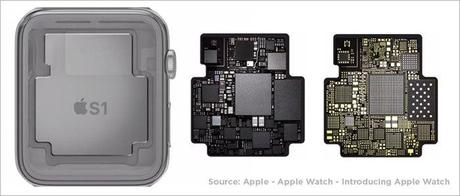 S1 Apple Watch