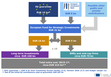 piano-investimenti-ue